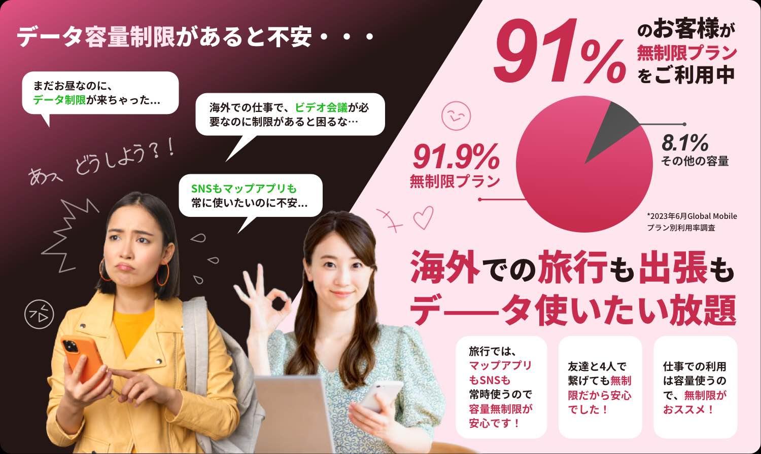 アフリカ wifi 無制限