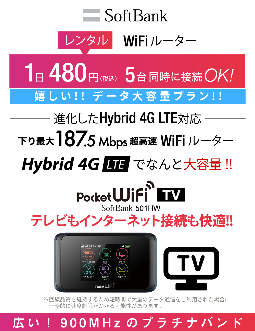 Pocket WiFi SoftBank 501HW